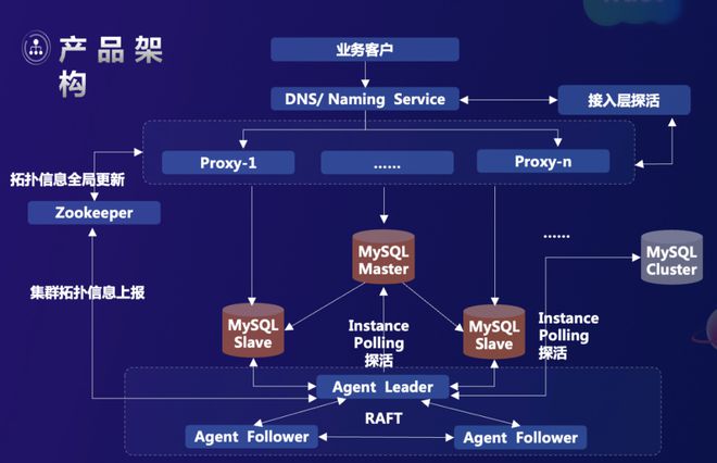 vivo x TiDB 強強聯(lián)手，破解云服務(wù)海量數(shù)據(jù)挑戰(zhàn)