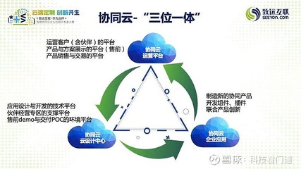 致遠互聯(lián)協(xié)同云“非常6+1” 一站式云服務(wù)賦能企業(yè)數(shù)字化協(xié)同